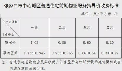 一级物业服务收费标准