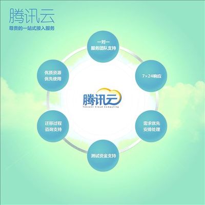 腾讯云售后服务  第1张