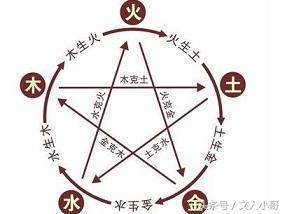 八卦的五行属性