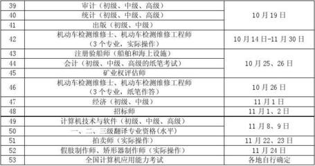 运输公司船舶年度修理计划