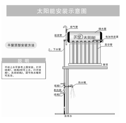自制热水器方法图解