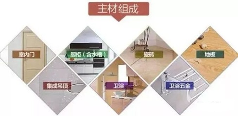 装修半包全包区别