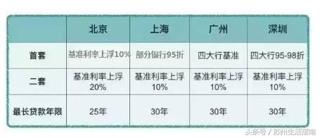 苏州二套房贷款利率