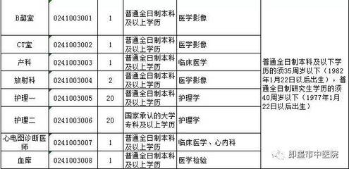 ct室医生进修目标 进修内容怎么写