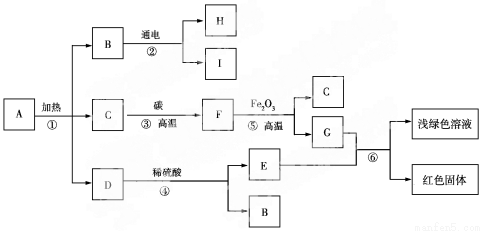 干冰的化学式