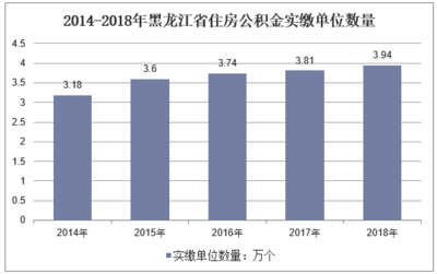 2018年公积金贷款额度