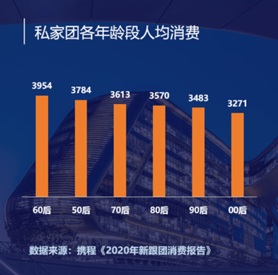 武汉消费高吗