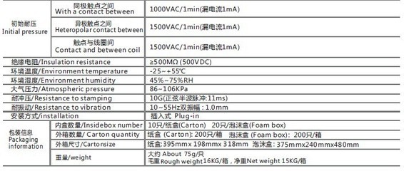 耐压vac是什么意思