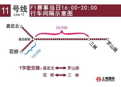 上海11号线嘉定北