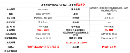 西安珠江投资有限公司