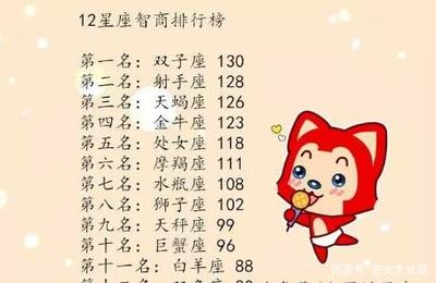 12星座手抄报