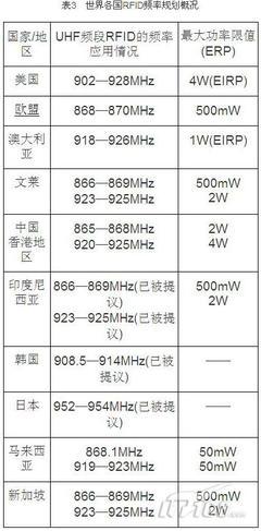 电磁兼容中的限值是什么意思