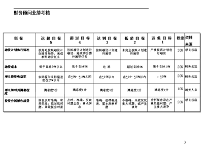 教学业绩目标怎么写