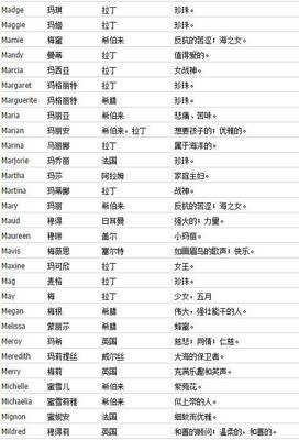 一个好听的英文名字