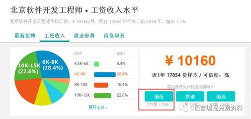 北京软件程序员工资