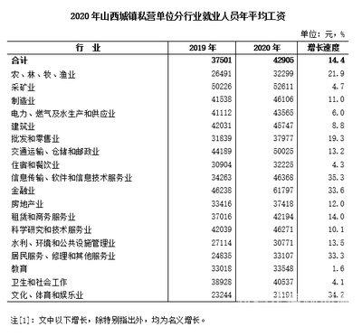 十级伤残误工费