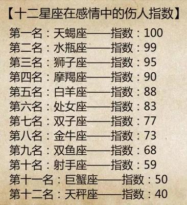 十月28号是什么星座