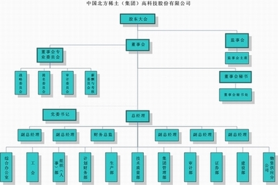 机构股东是什么意思