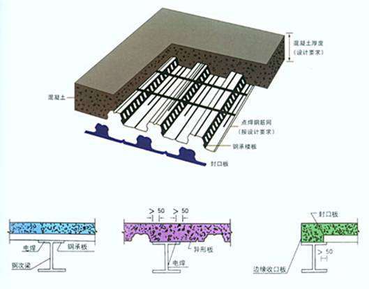 鋼連廊工程施工方案（鋼連廊驗收規(guī)范）