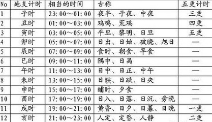八字时辰表