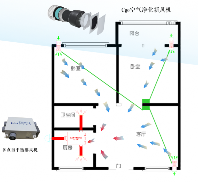 楼房厨房怎么接助力排风机