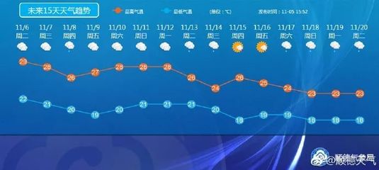 合力天气是什么天气呢