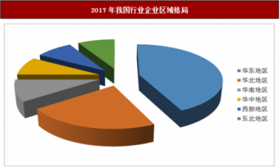我国塑料模具行业