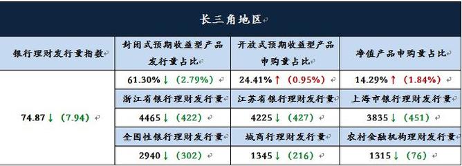 什么是封闭式理财产品