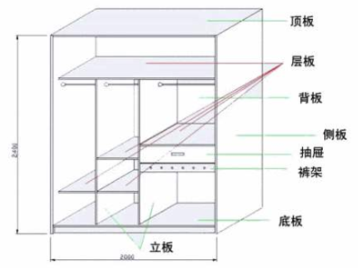 一个衣柜多少平方