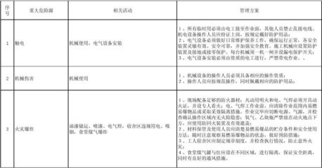 钢结构安全控制措施（钢结构施工中常见安全隐患） 钢结构框架施工 第4张