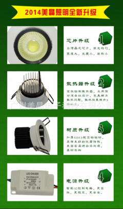 led芯片价格走势