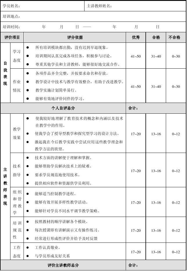 对培训导师的评价怎么写