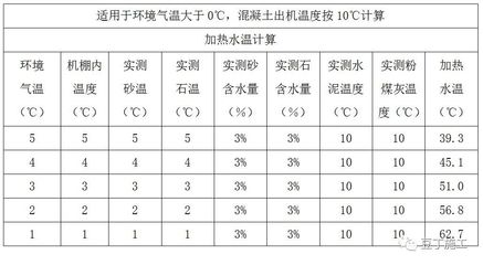 冬季施工商品混凝土有溫度要求嗎？（冬季施工商品混凝土的保溫方法） 鋼結(jié)構(gòu)玻璃棧道施工 第2張