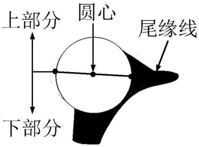 选择传感器的原则是什么