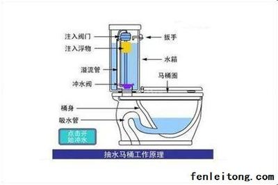 马桶调节水位图解