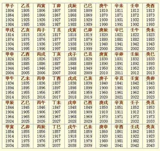八字时辰表