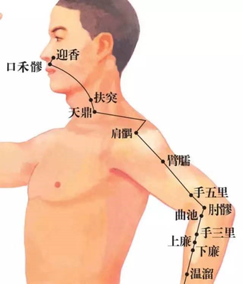 曲池疼是怎么回事