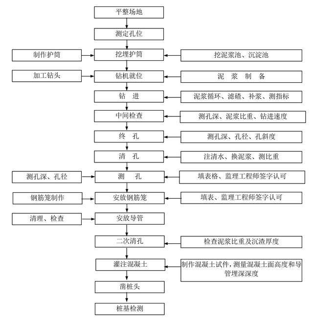 装饰工程的施工顺序