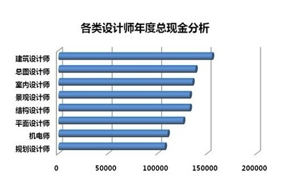 广东智能平面设计行业现状,平