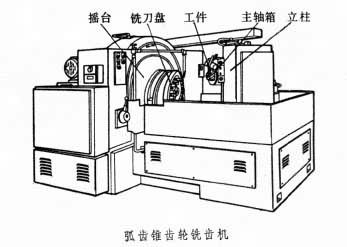 machine怎么读音