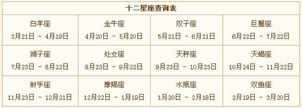一月份属于什么星座