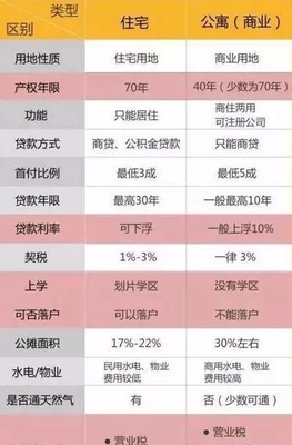 40年产权公寓过户税费
