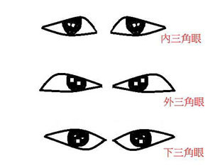 开眼角下至