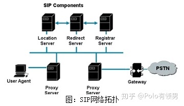 sip代理服务器有哪些