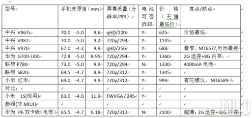 用什么型号代替