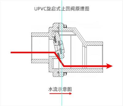 二楼反水厨房是竖管