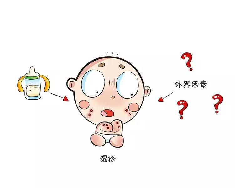 宝宝湿疹怎么弄