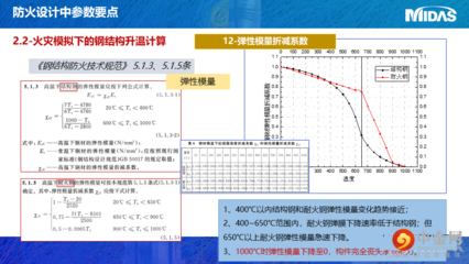 迈达斯软件高级应用技巧(midasfea的高级应用技巧) 建筑消防施工 第4张 迈达斯软件高级应用技巧(midasfea的高级应用技巧) 建筑消防施工 第4张