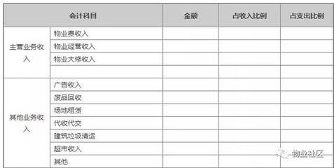 物业服务费计入什么科目