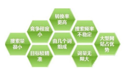 杭州云搜宝整站优化:网站80%流量来自长尾词,你还在执着优化核心词吗